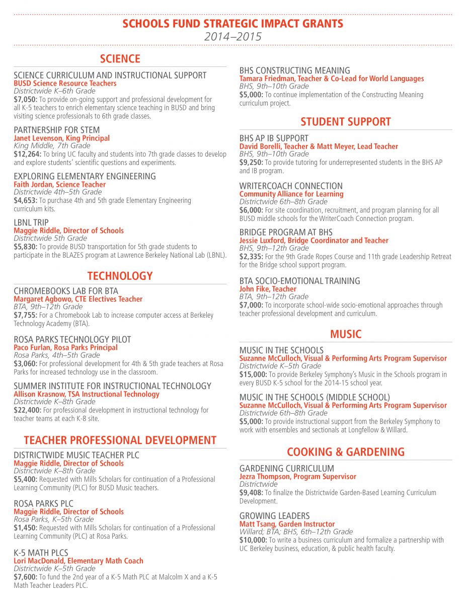 Strategic Impact Grants Berkeley Public Schools Fund