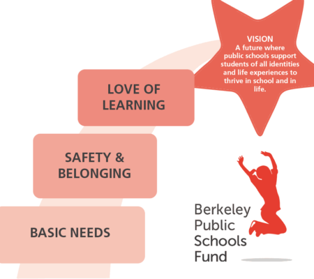BPSF_TheoryOfChange_Abbrev-NO-TITLE BPSF_TheoryOfChange_Abbrev-NO-TITLE
